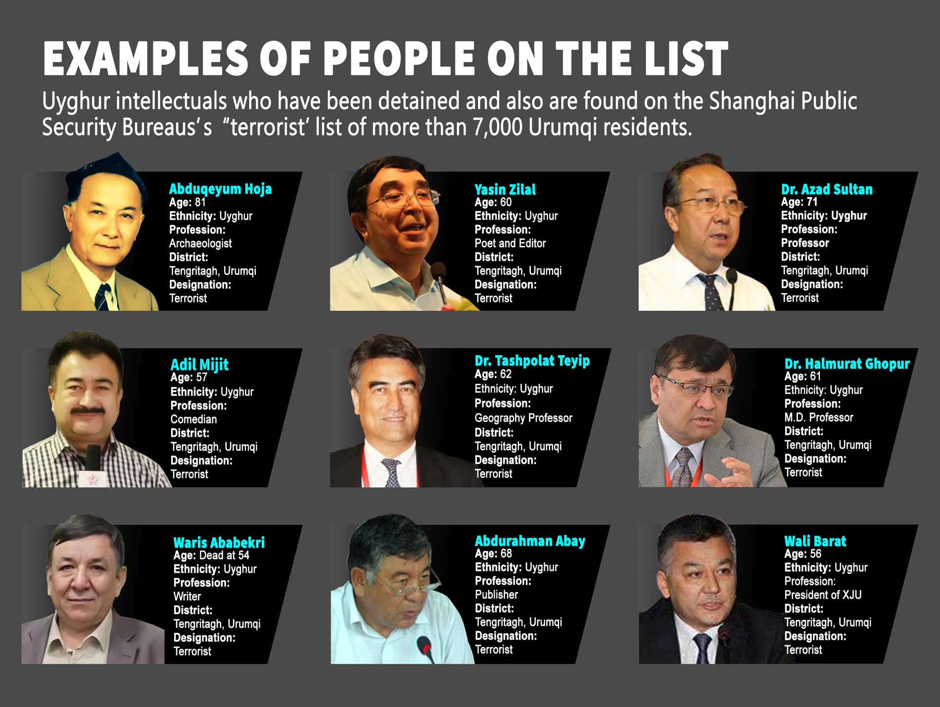 examples-of-people-on-the-list