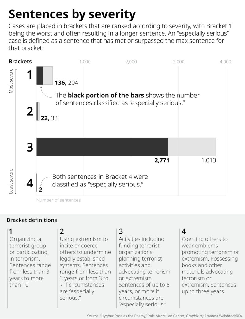 Yale-UYG-report_v005-02.png