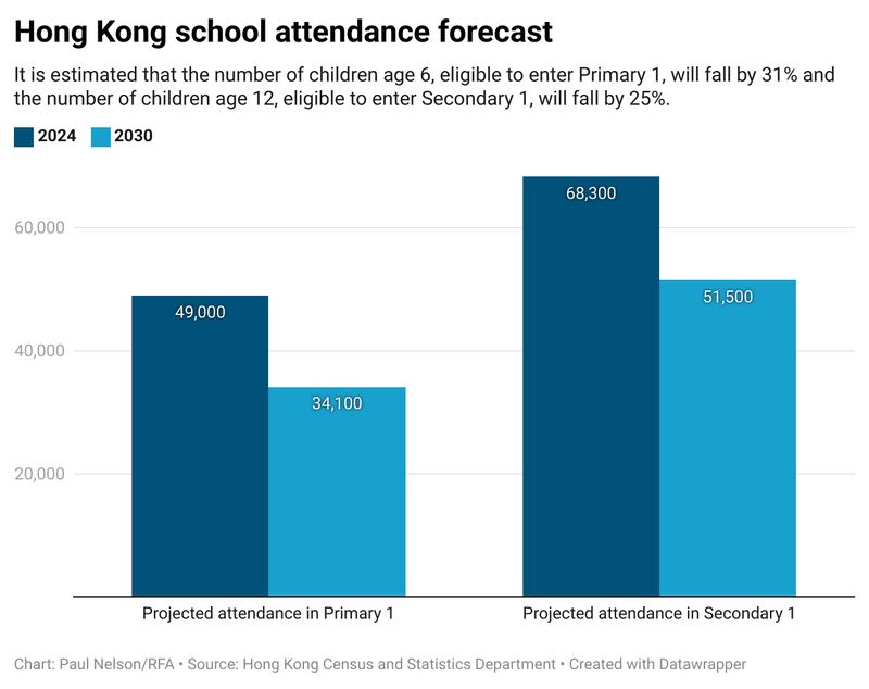 ENG_CHN_HONG KONG SCHOOLCHILDREN_07102024.2.png