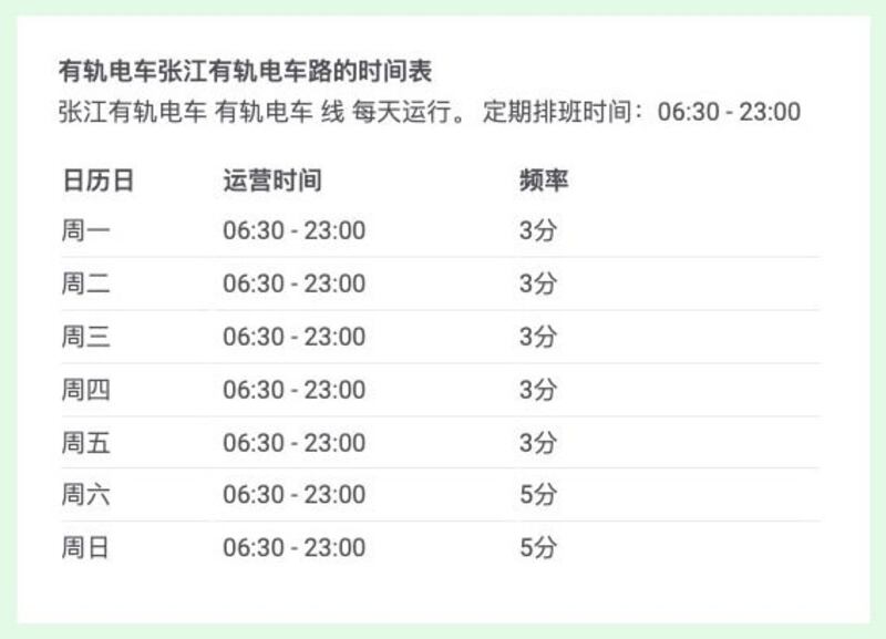 张江有轨电车原运营时间表显示，每3分钟一班次。（网络图片/古亭提供）