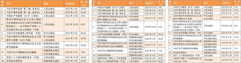 左图：2023年6月上半月社会科学类图书销售排行榜。 中图：2023年5月下半月全品类图书销售总榜。 右图：2023年5月下半月社会科学类图书销售排行榜。（搜狐网“中国出版传媒商报”账号图片）