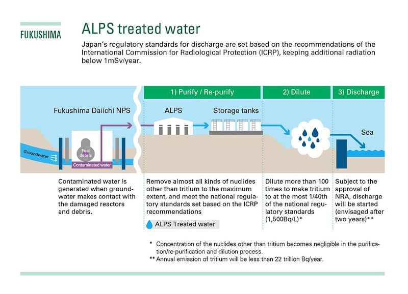 Official diagram of the wastewater discharge plan and its anticipated impact. Credit: Japanese Ministry of Economy, Trade and Industry.