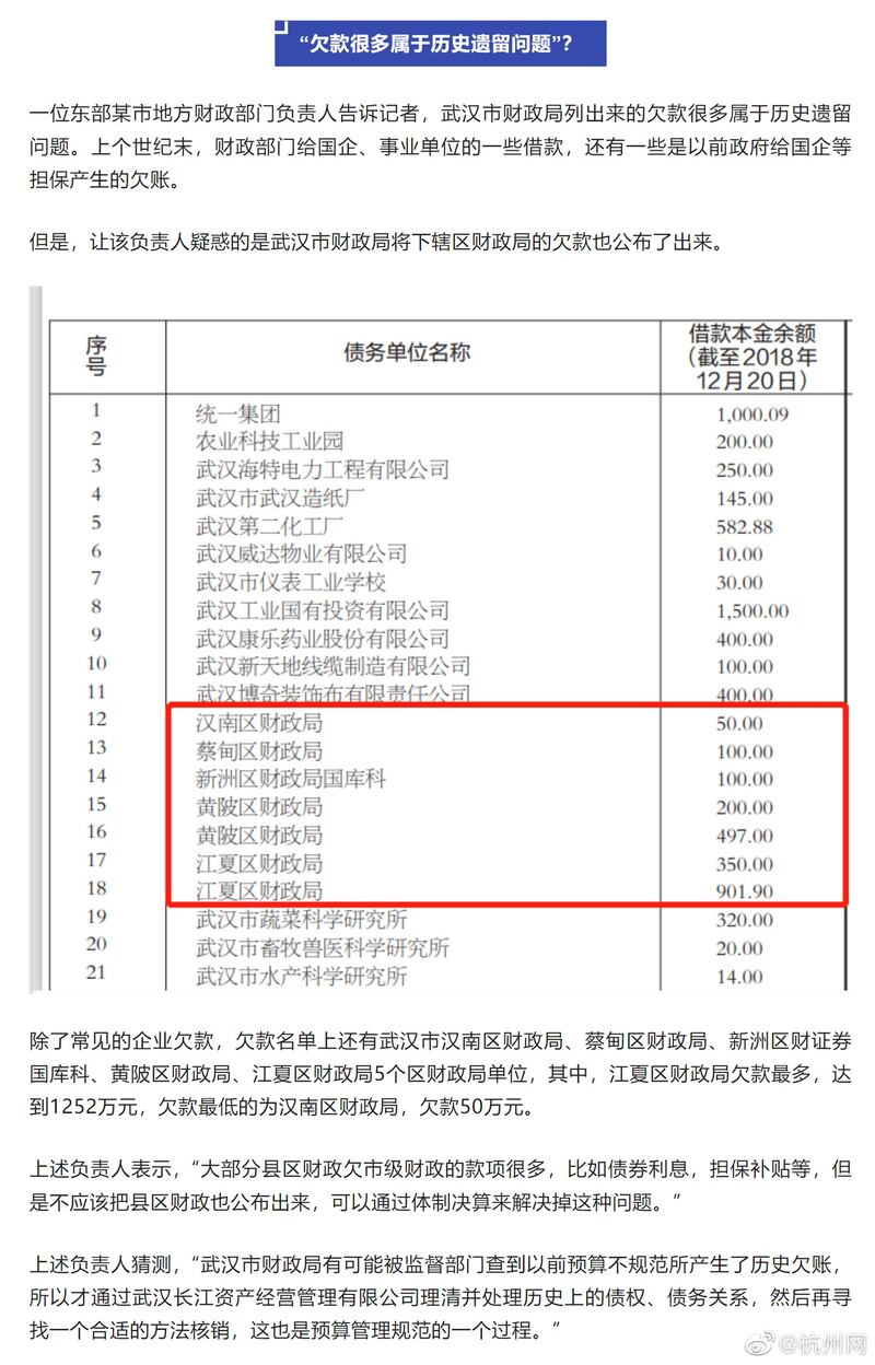 武汉市财政局公告欠债名单中有辖下五个区的财政局等政府部门（网路截图/夏小华提供）