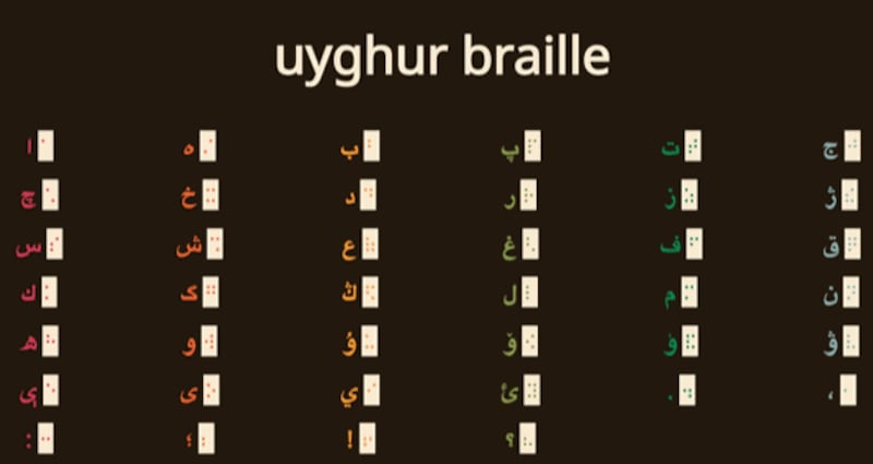 The Uyghur Braille alphabet in an undated photo. Photo courtesy of Harris Mowbray.