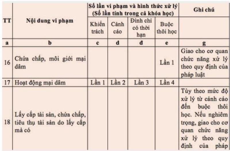 Quy định của Bộ Giáo dục và Đào tạo về số lần bán dâm của nữ sinh lan truyền trên mạng 