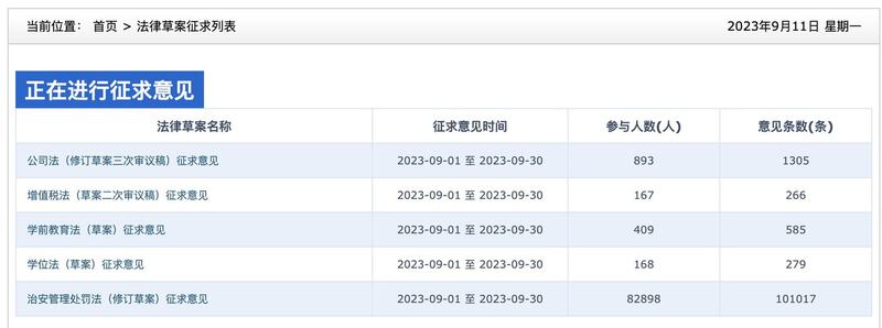 截至9月11日，中国人大官网上，民众提交的意见超过十万条。（网络截图/古亭提供）