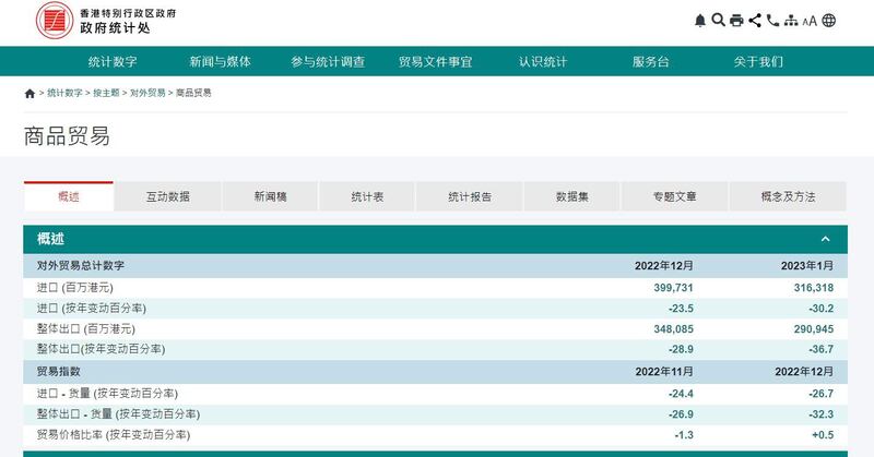 （香港政府统计处网站截图）