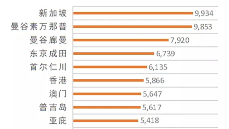 2019年12月30日-2020年1月20日武汉天河国际机场国际港澳台航班出港座位数截图（Public Domain）