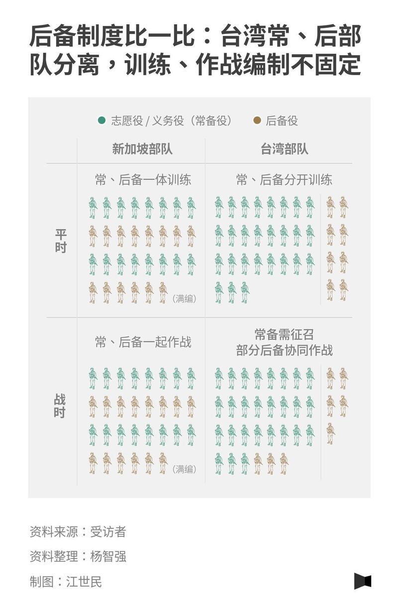 后备制度比一比：台湾常、后部队分离，训练、作战编制不固定／報導者.jpg