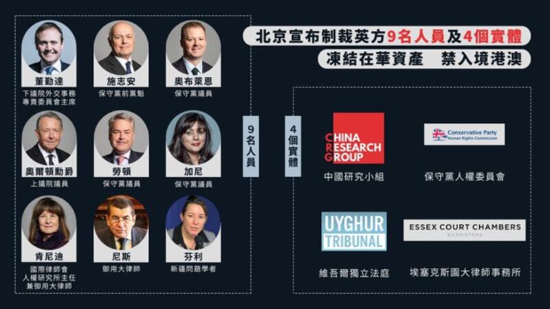 中国宣布制裁英国九名人员及四个实体，冻结其在华资产并禁止入境港澳。（自由亚洲电台粤语组制图）