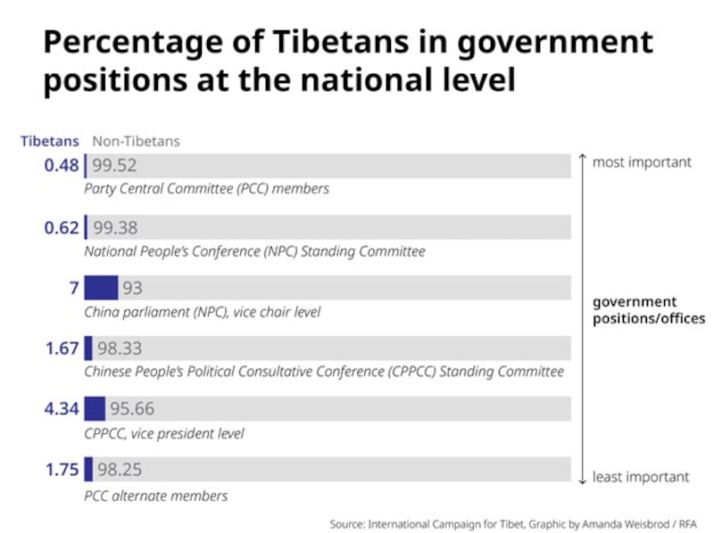 ENG_TIB_TibetansinGovt_03052024.jpg