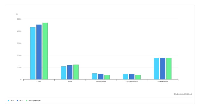 ENG_ENV_GlobalCoalChina_07282023.2.png