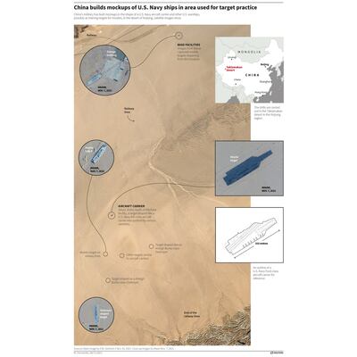 Trung Quốc dựng các mô hình mô phỏng tàu chiến Mỹ làm mục tiêu huấn luyện cho tên lửa đạn đạo diệt hạm. Ảnh: Reuters