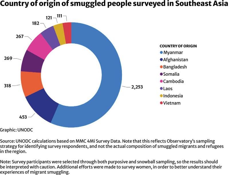 Country of origin of smuggled people.jpg