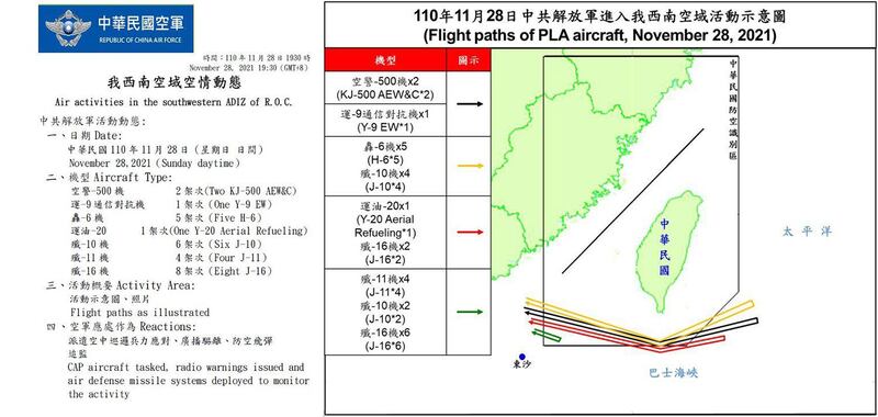 根据台湾国防部发布讯息指出，28日波罗的海三国国会议员首次组团抵达台湾访问当天，中共出动27架次解放军机侵扰台湾西南和东南空域。（台湾国防部提供）