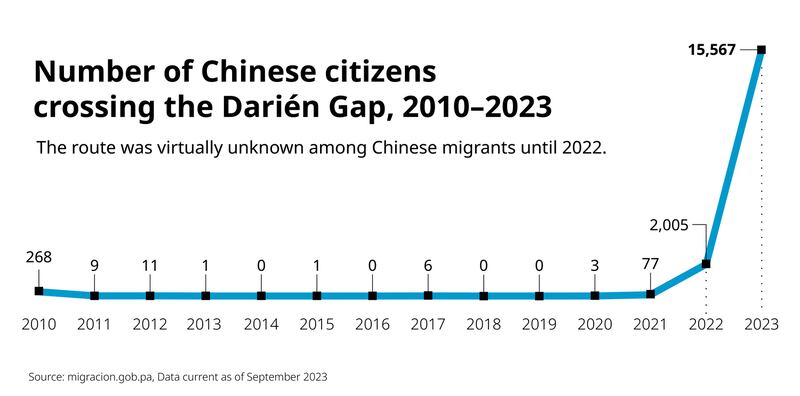 darian-gap_graph.png