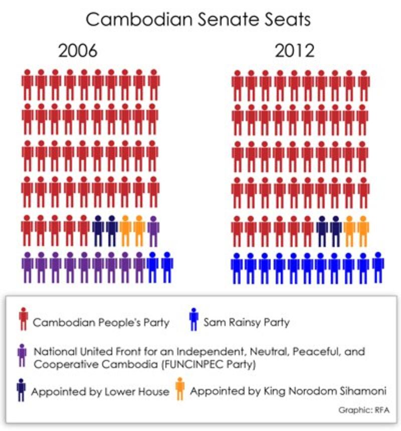 senateseats-400.jpg