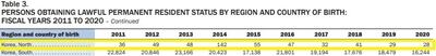 North Korean obtaining lawful permanent regident.jpg