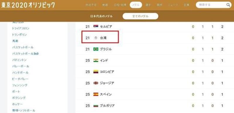 《日本放送协会》官网统计各国奖牌数页面，依旧使用的是“台湾'。（NHK官网）