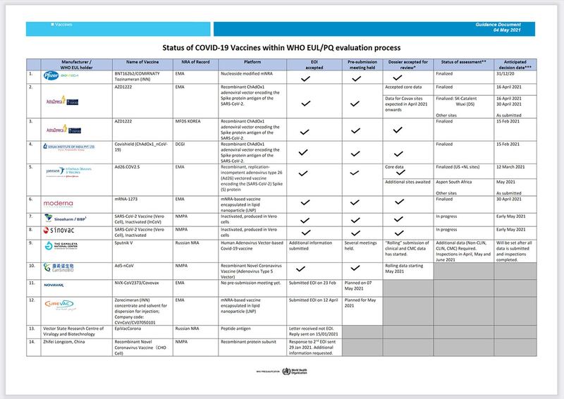 图一：世界卫生组织2021年5月4日发布对中国国药集团和科兴新冠疫苗等的证据评估报告（世界卫生组织）