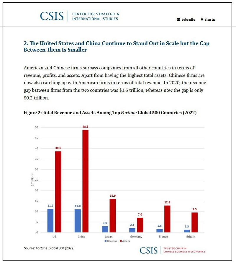 (网页截图/美国智库战略与国际问题研究中心（CSIS）