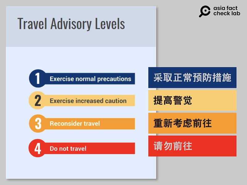 美国国务院最新发布前往中华人民共和国的旅行警告为第三级“重新考虑前往”。图取自美国国务院官网