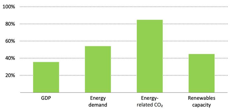 ENG_ENV_EnergyOutlookChina_10242023.3.jpg