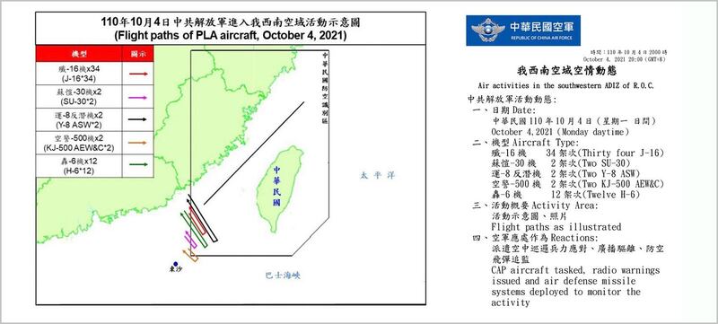 中共10月4日白天出动52架次军机扰台，创历史新高。（台湾国防部提供）