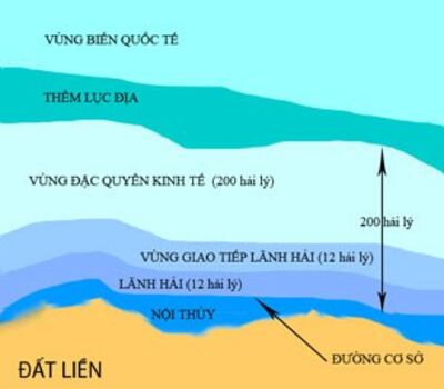 Các vùng biển theo luật biển quốc tế.