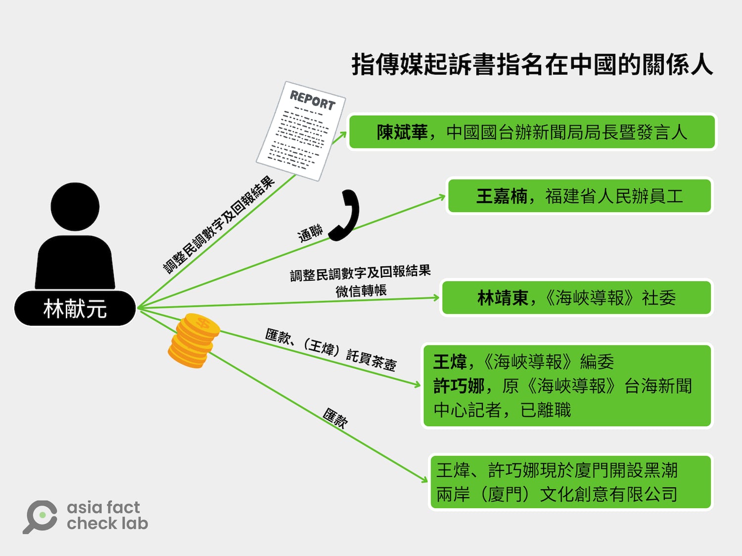 《指传媒》案起诉书