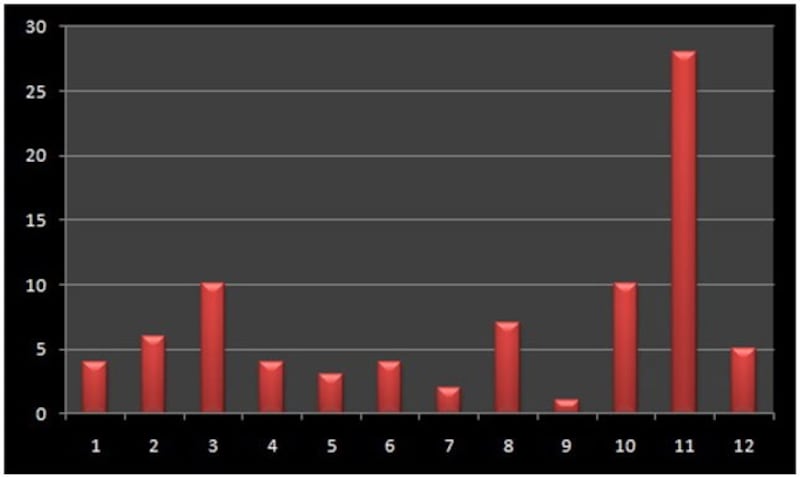 2012年境内藏人自焚状况