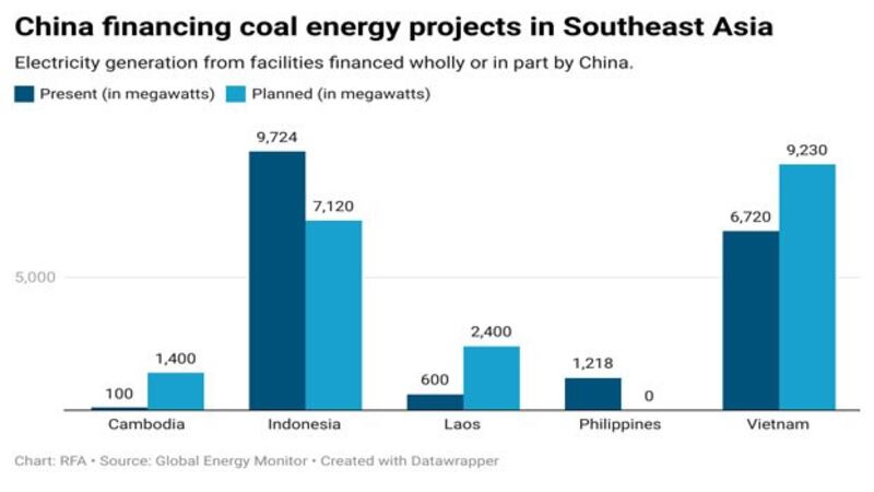 E8N63-china-financing-coal-energy-projects-in-southeast-asia.jpg