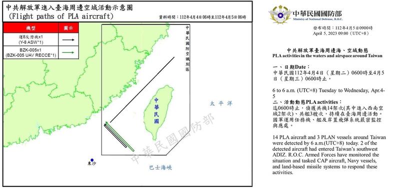 台湾国防部5日清晨指出，近24小时内侦获中共军机14架次，其中进入西南空域2架次。另侦获中共军舰3艘次，持续在台海周边活动。（台湾国防部提供）