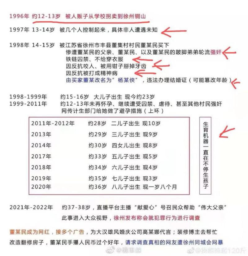 網民推算楊某俠被禁錮的時間表。（網絡圖片）