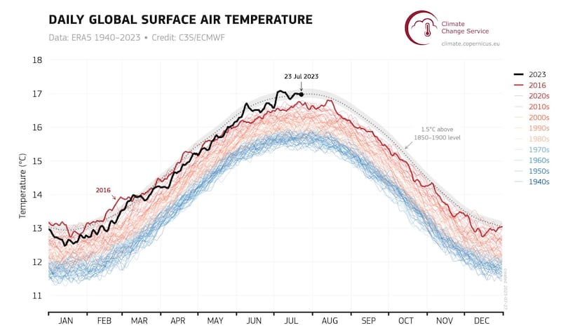 ENG_ENV_AsiaClimate2022_07272023.3.jpg