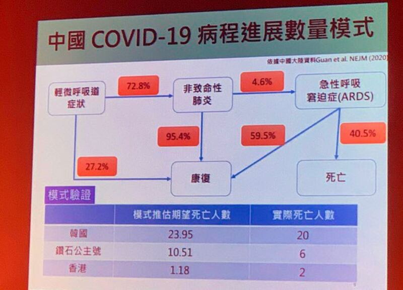 陈秀熙引用新英格兰杂志数据。(记者 黄春梅翻摄)