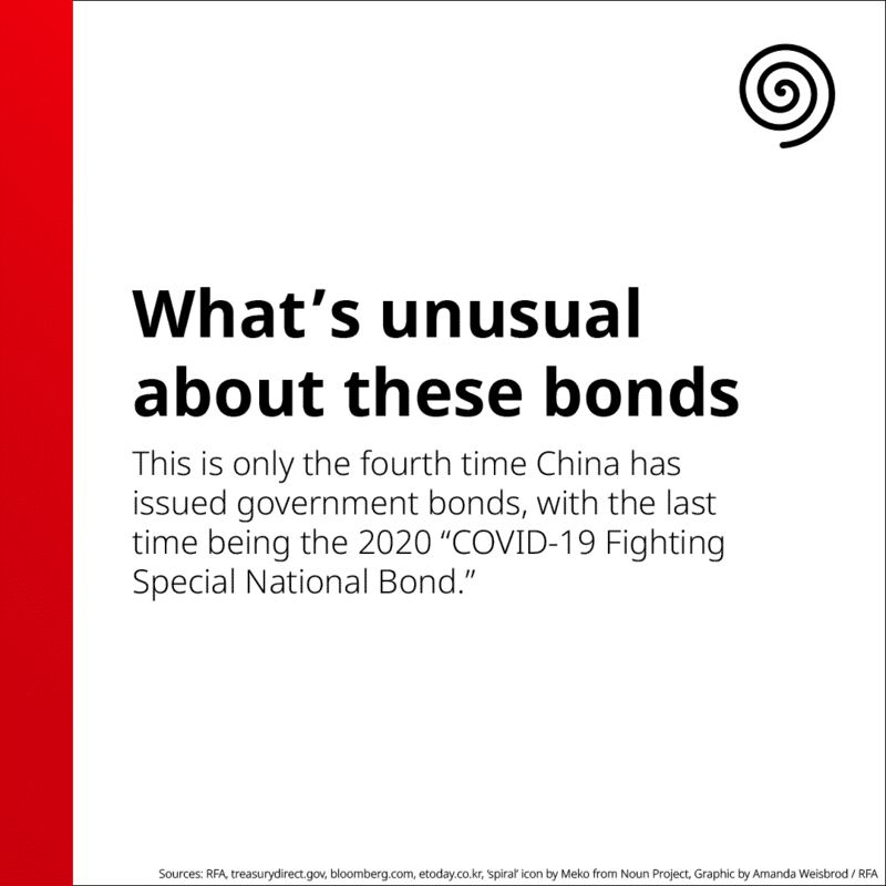 ENG_CHN_50 YEAR BOND_05172024.3 (1).png