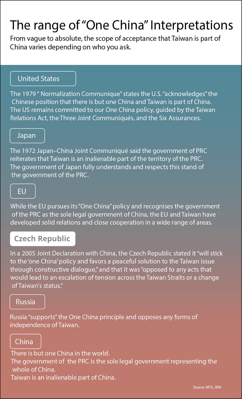 AFCL-one-china-policy-chart_v002 (2).png