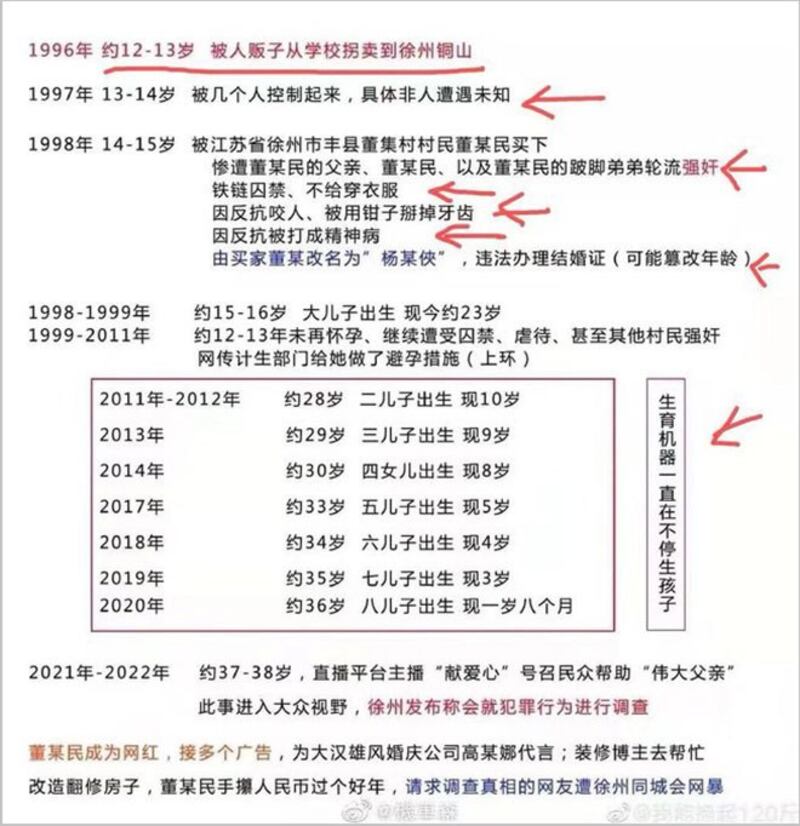 网民推算杨某侠被禁锢的时间表。（微博）