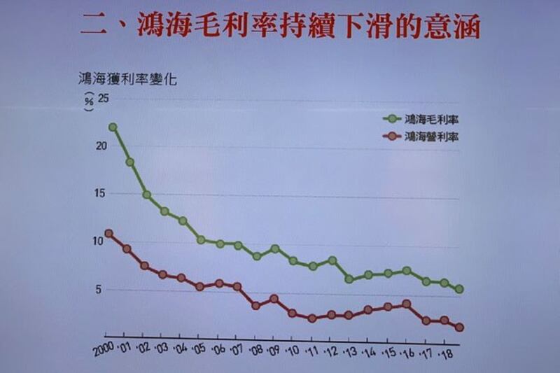 梁永煌提出西进代表企业鸿海，毛利率持续下滑。(记者 黄春梅摄)