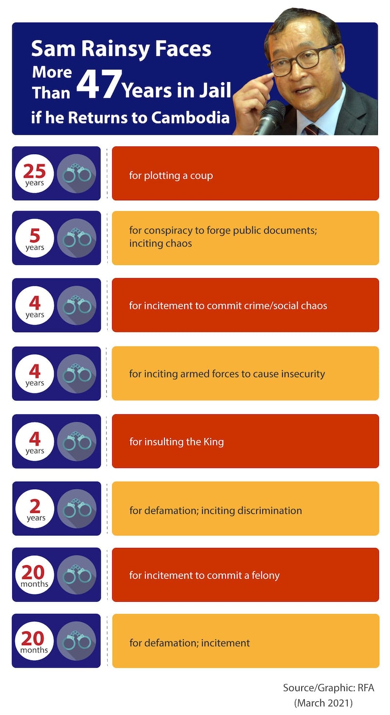 sam-rainsy-infographic