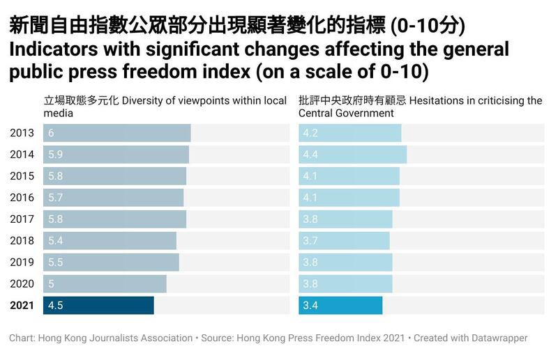 （香港记者协会脸书）