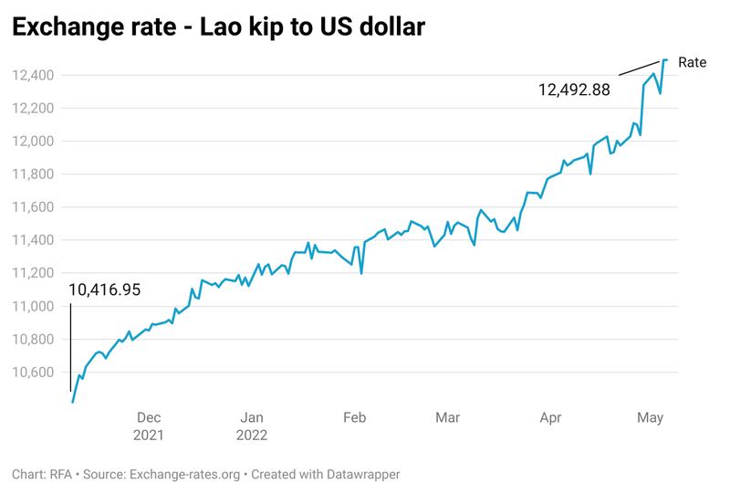 hJojw-exchange-rate-lao-kip-to-us-dollar.png