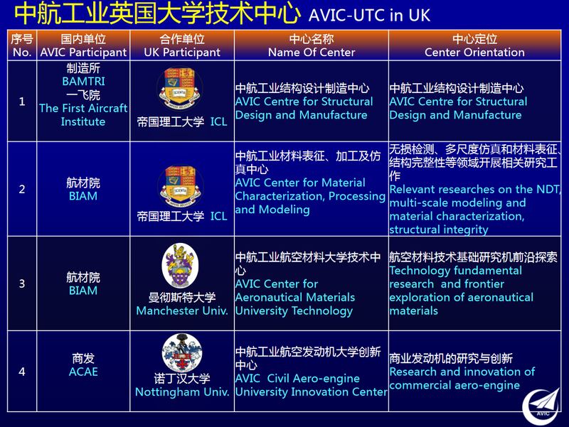 中航工业与英国大学合作项目说明（网络截图）