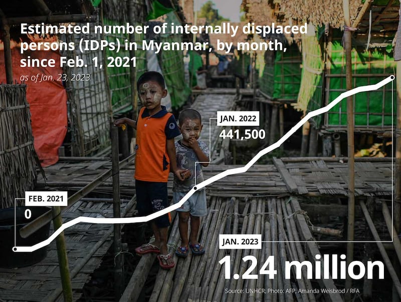 idps-line-graph.jpg