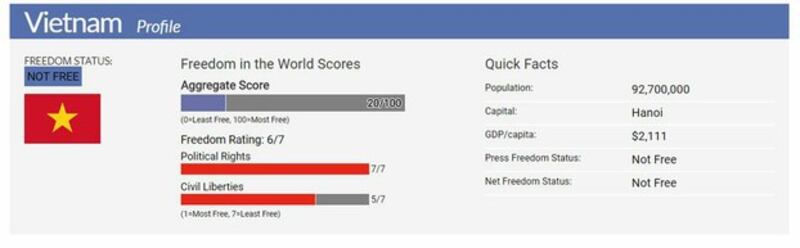 Báo cáo tự do internet 2017 của Freedom House về Việt Nam.
