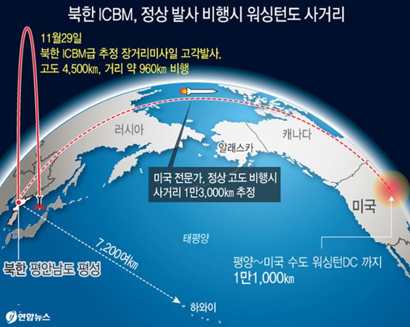 북한 ICBM 사거리