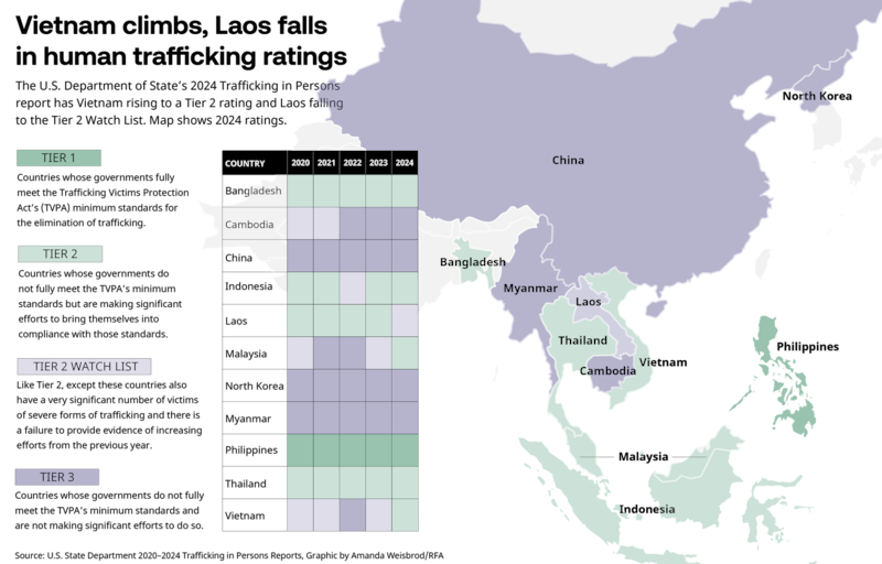 ENG_ASIA_TRAFFICKING REPORT_06242024.2.png