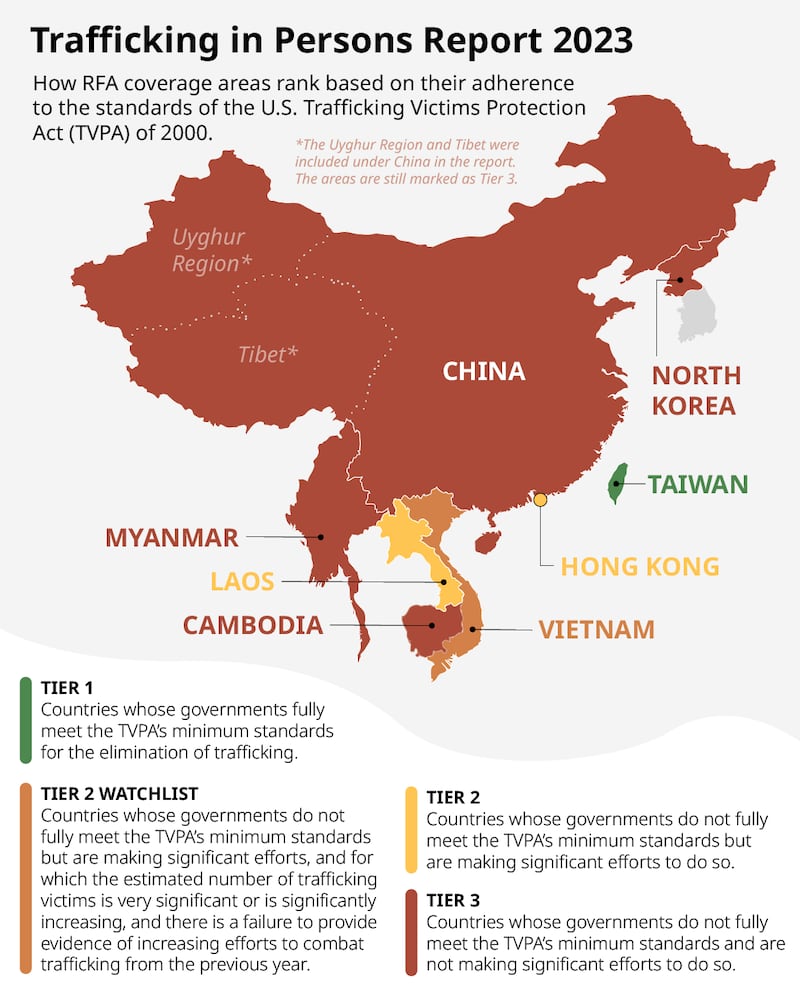 US Trafficking in Persons 2023 report