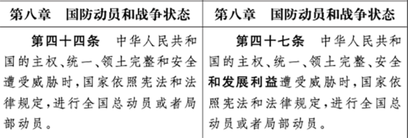 中国《国防法（修订草案）》的部分条款，保卫国家“发展利益”是其中新增加的一个关键词。（Public Domain）